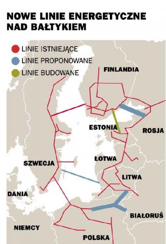 Linie energetyczne nad Bałtykiem
